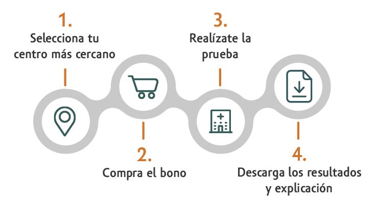 hacer-test-ets